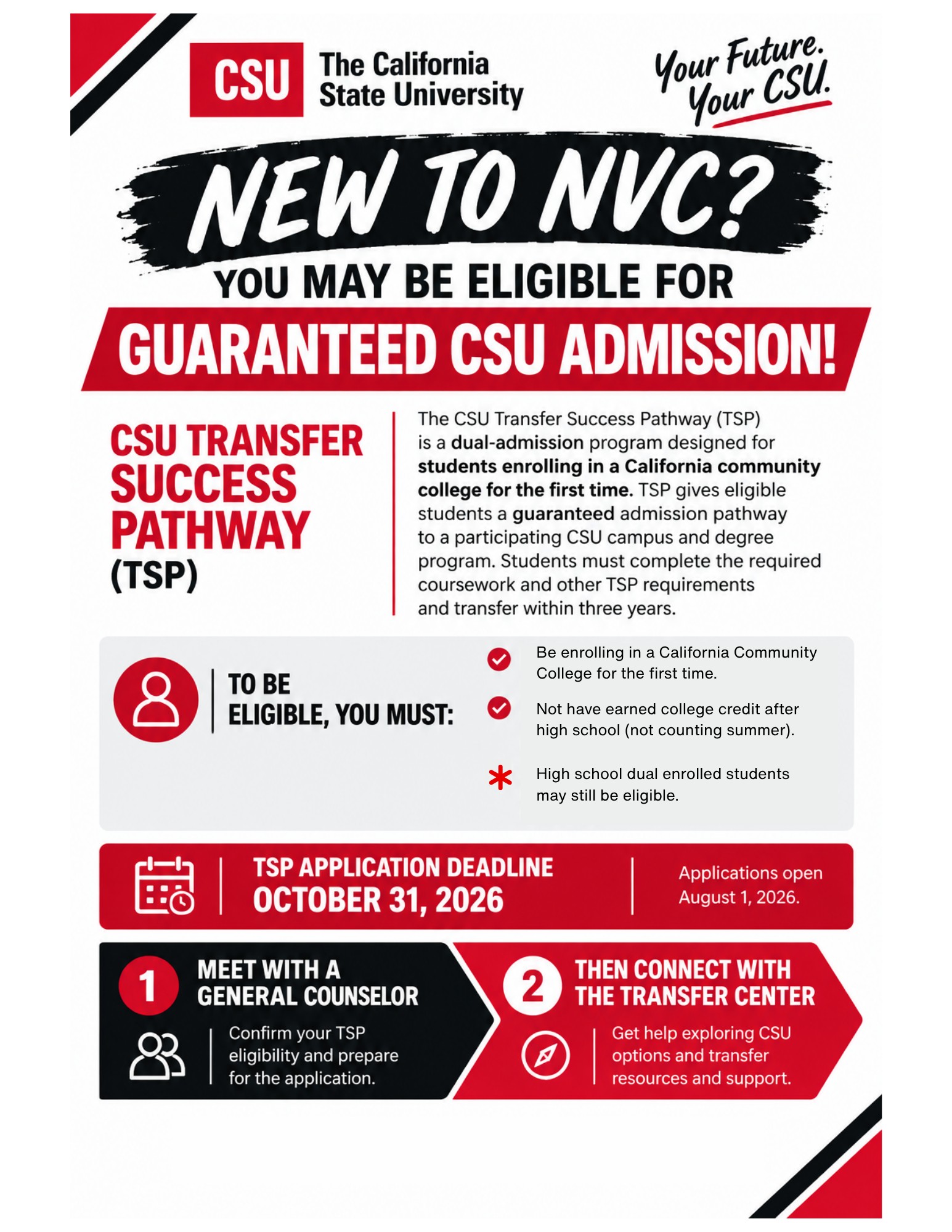 Transfer Success Pathway